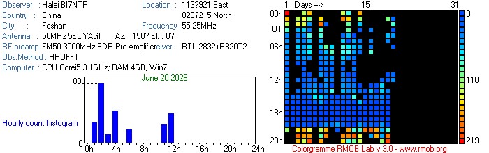 BI7NTP_062026.jpg
