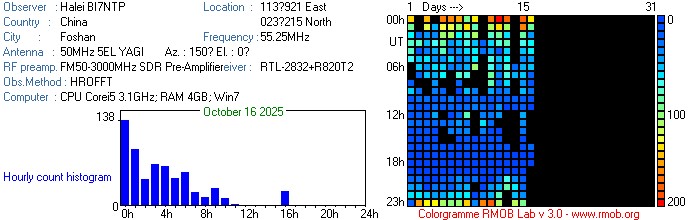 BI7NTP_102025.jpg