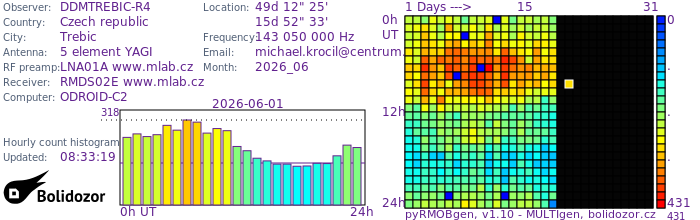 DDMTREBIC-R4_062026.jpg