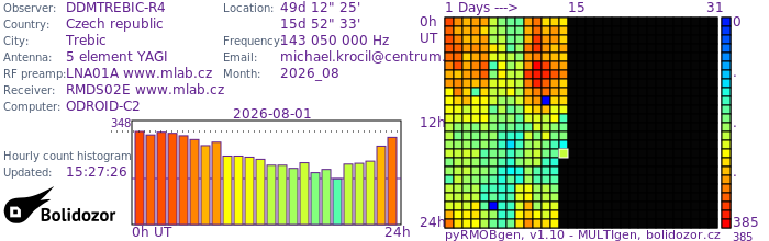 DDMTREBIC-R4_082026.jpg
