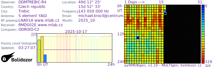 DDMTREBIC-R4_102025.jpg