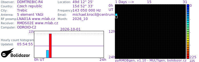 DDMTREBIC-R4_102026.jpg