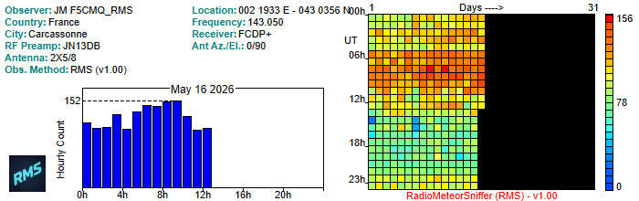 F5CMQ_RMS_052026.jpg