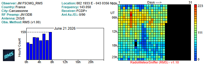 F5CMQ_RMS_062026.jpg