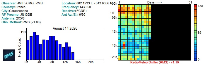 F5CMQ_RMS_082026.jpg