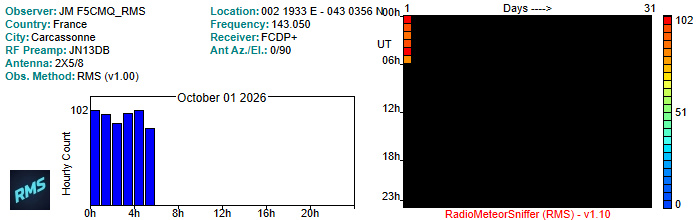 F5CMQ_RMS_102026.jpg