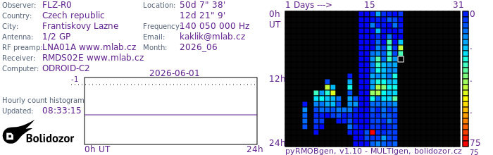 FLZ-R0_062026.jpg