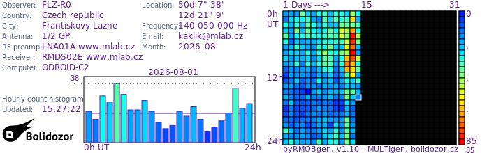 FLZ-R0_082026.jpg