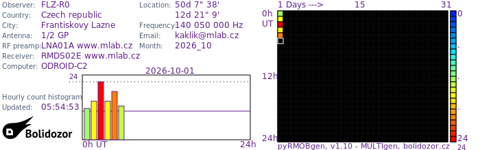 FLZ-R0_102026.jpg
