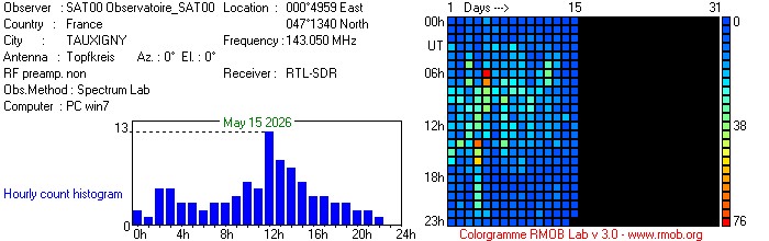 Observatoire_SAT00_052026.jpg