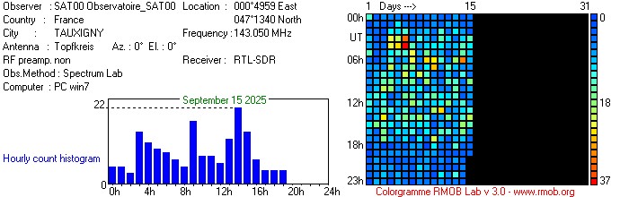 Observatoire_SAT00_092025.jpg