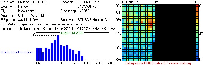 RAINARD_SL_082026.jpg