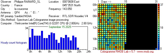 RAINARD_SL_092025.jpg