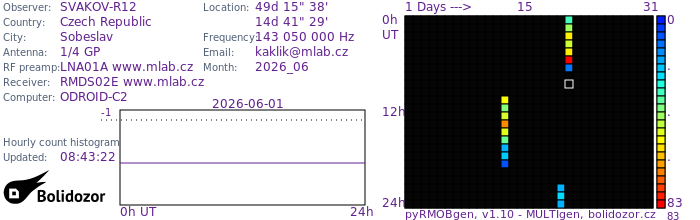 SVAKOV-R12_062026.jpg