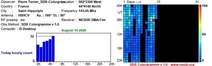 Terrier_SDR-Colorgram_082026.jpg