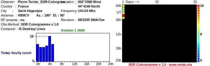 Terrier_SDR-Colorgram_102026.jpg
